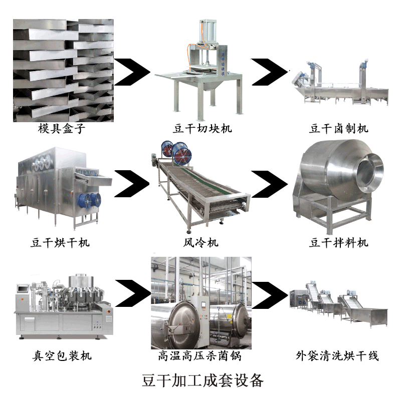 QQ豆干加工工艺及设备