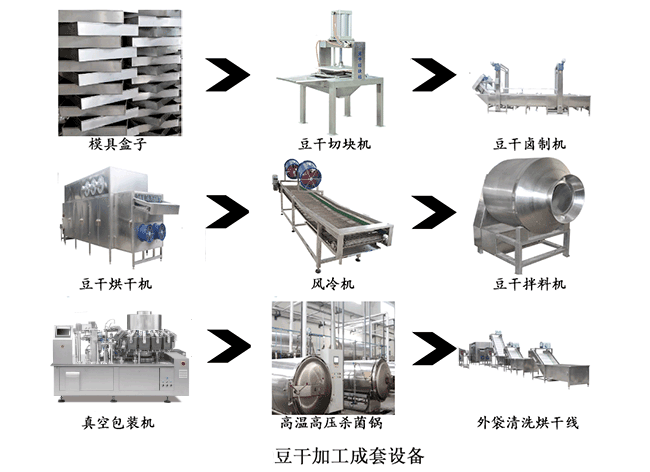 QQ休闲豆干生产加工设备丨休闲QQ豆干加工成套设备