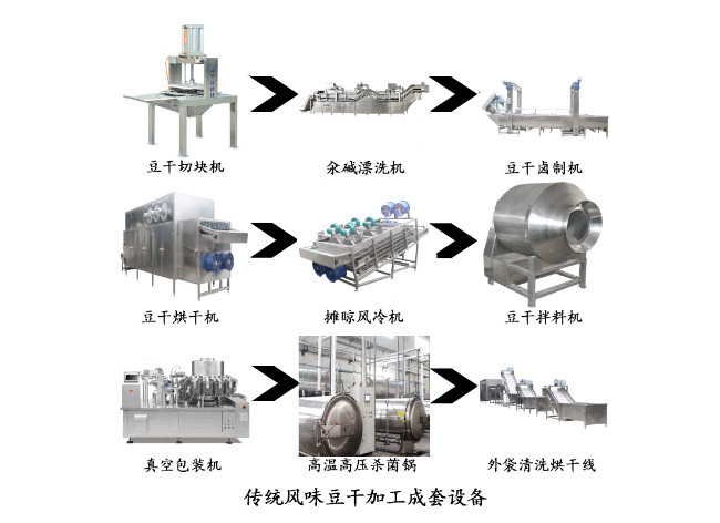 传统风味豆干设备